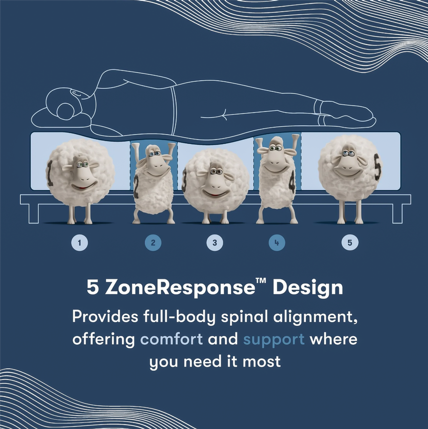 Elana-Firm Queen Mattress w/Low Foundation by Serta iComfort  alternate image, 4 of 5 images.